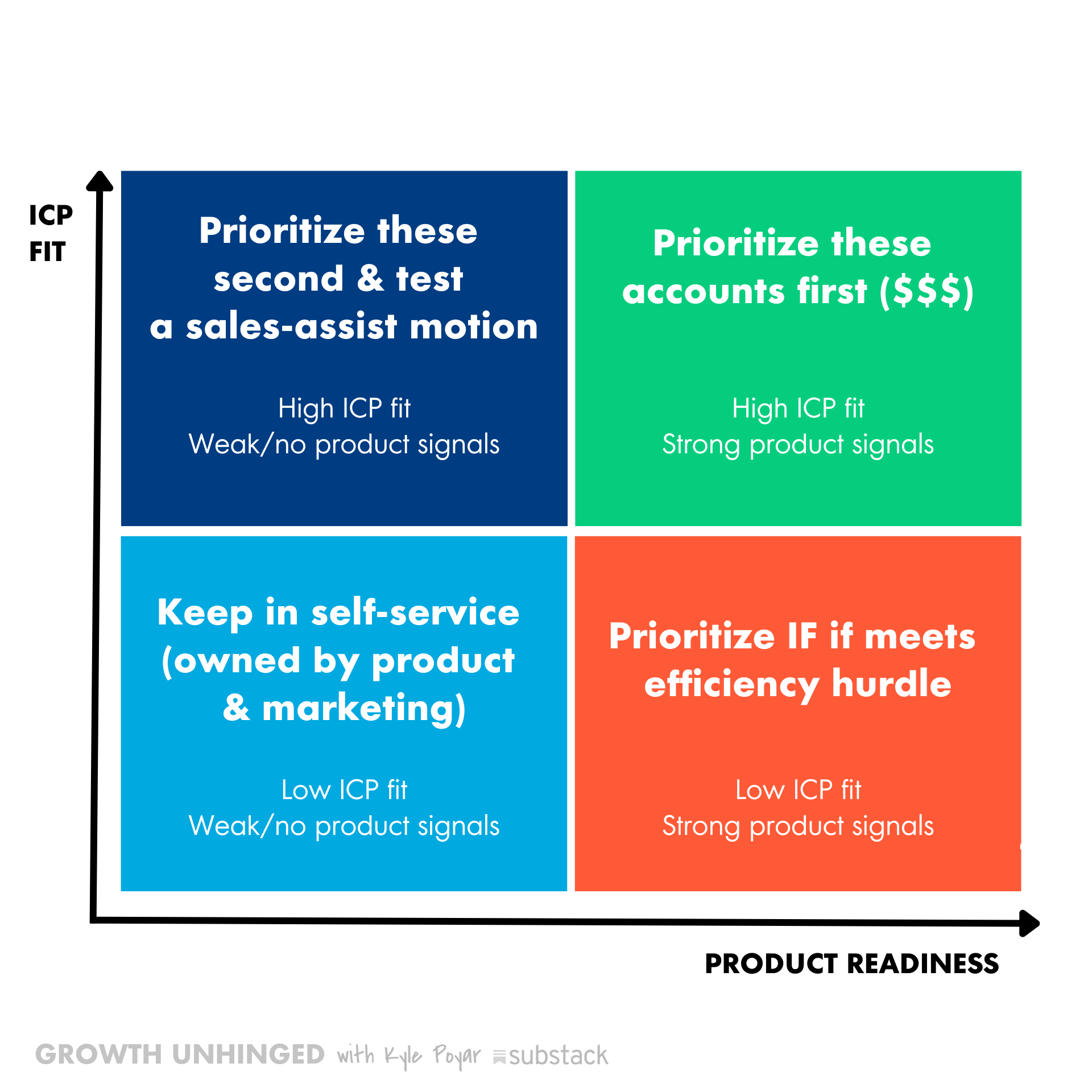 ICP-Fit_Product-Readiness_OpenView-Blog