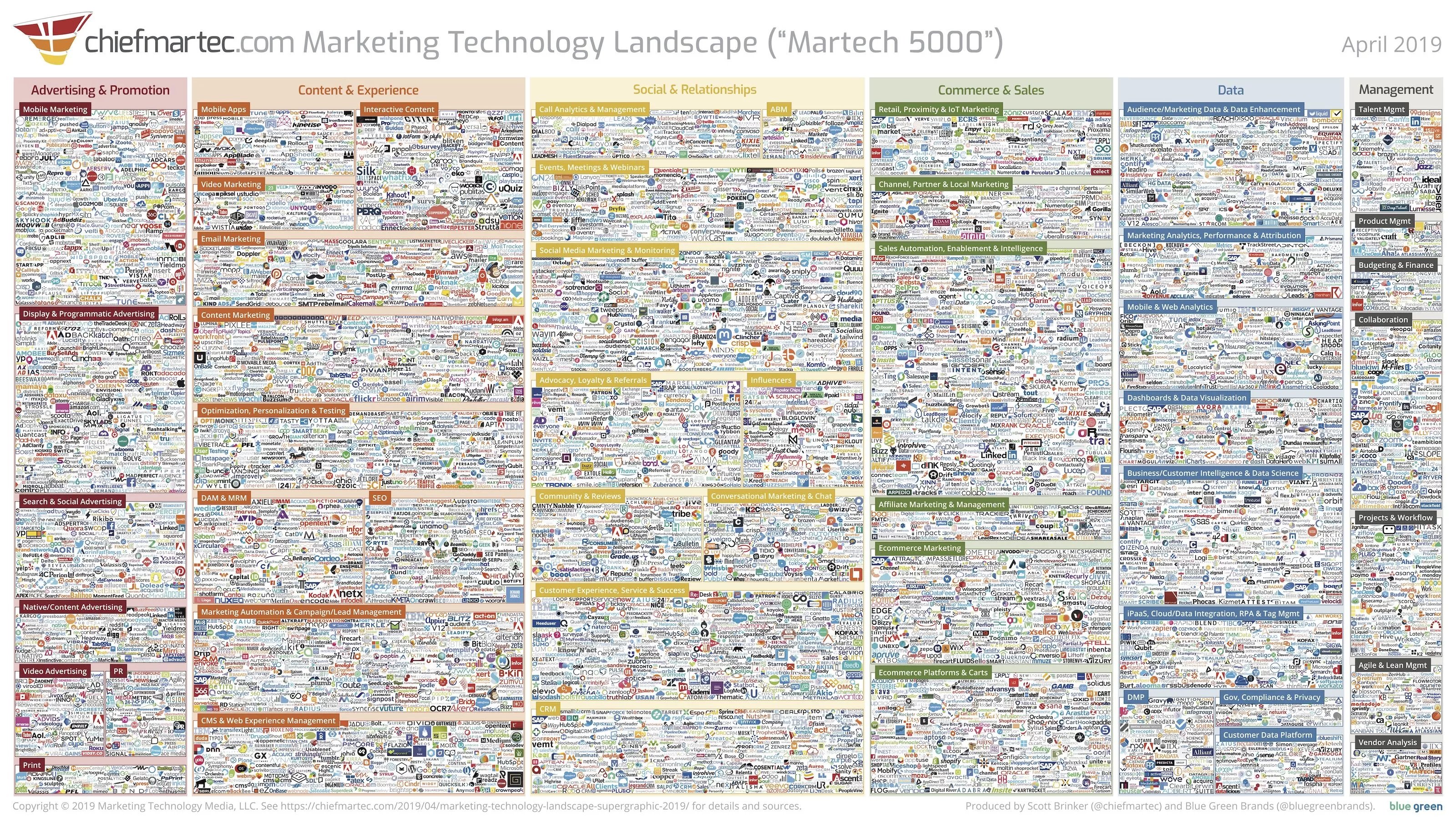 marketing-technology-landscape-2019-slide